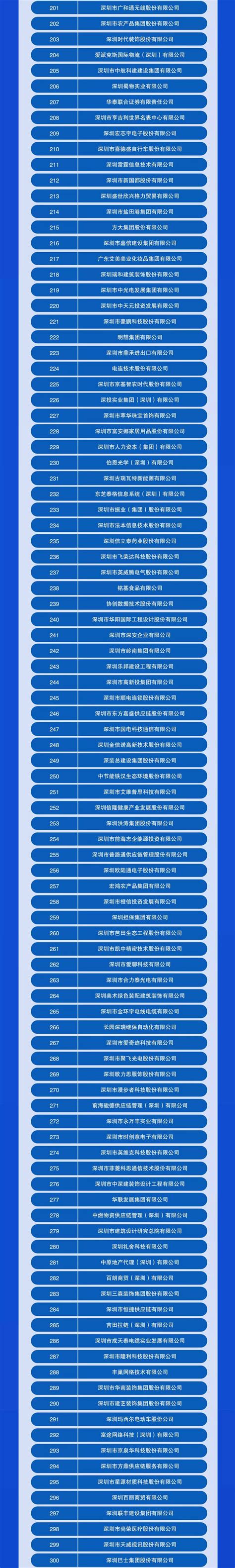 2022深圳企业500强榜单发布，这些企业上榜