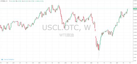 WTI油价两年半来首度突破70美元！“OPEC+已经控制了市场”