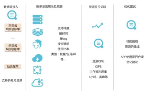 阿里优化算法-工业互联网-北京众驰自动化设备有限公司