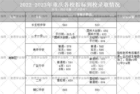2019年宁夏银川中考高中学校指标到校名额分配表_中招计划_中考网