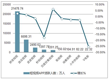 2017年第4季度中国短视频市场及发展趋势分析（附全文）-中商情报网