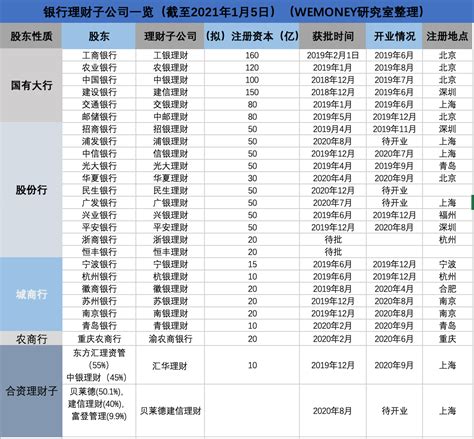 发布｜2020中国独立财富管理公司TOP20榜单（上半年）_财富号_东方财富网