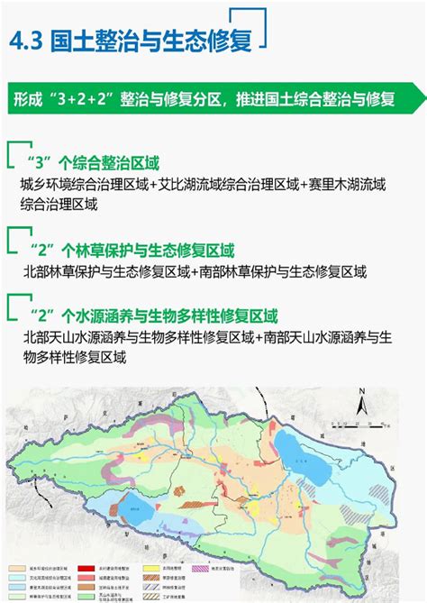 新疆博尔塔拉蒙古自治州国土空间总体规划（2021-2035年）.pdf - 国土人
