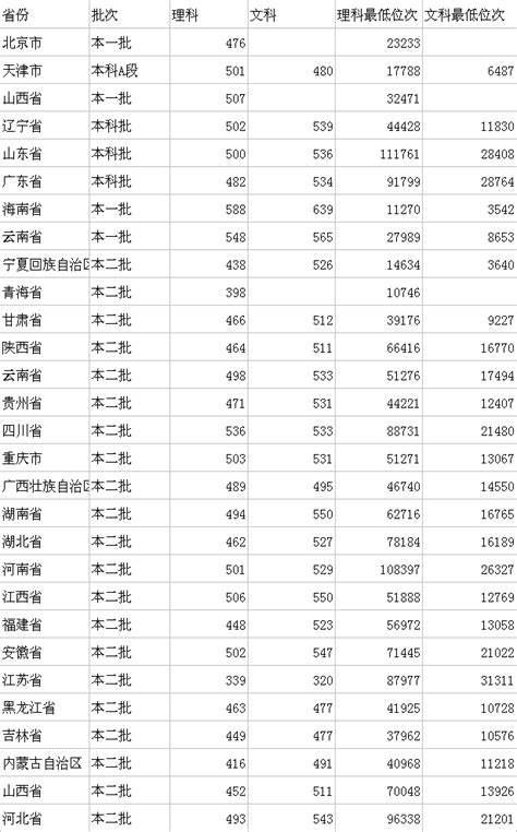 @大理文旅 排名保持第一！2023年3月云南文旅抖音官方号传播力指数排行榜出炉_文旅头条