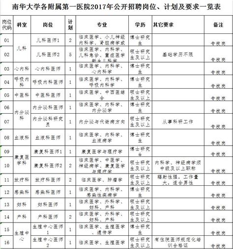 浙江新一批事业单位正在招聘 看看有没有适合你的-杭州新闻中心-杭州网