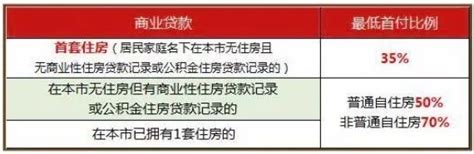 上海买房必看：2017最新限购限贷政策指南__财经头条