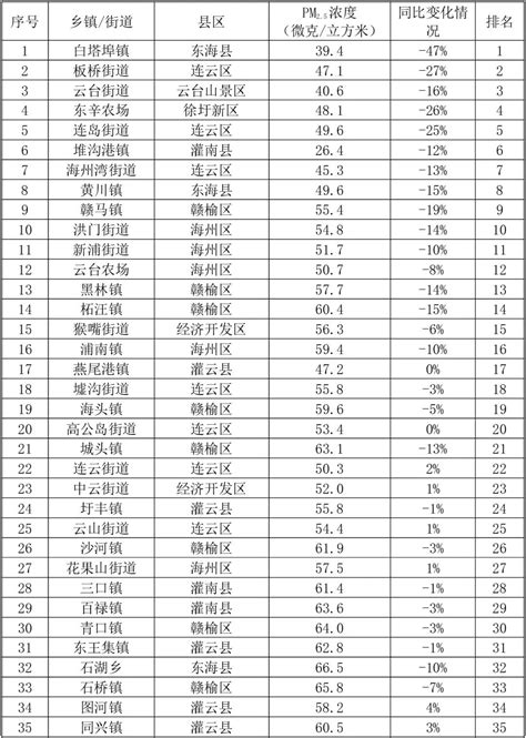 2014-2018年连云港市地区生产总值及产业结构分析_地区宏观数据频道-华经情报网