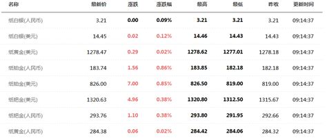 中国银行金条价格今天多少一克（2022年10月04日）-金条-金投网