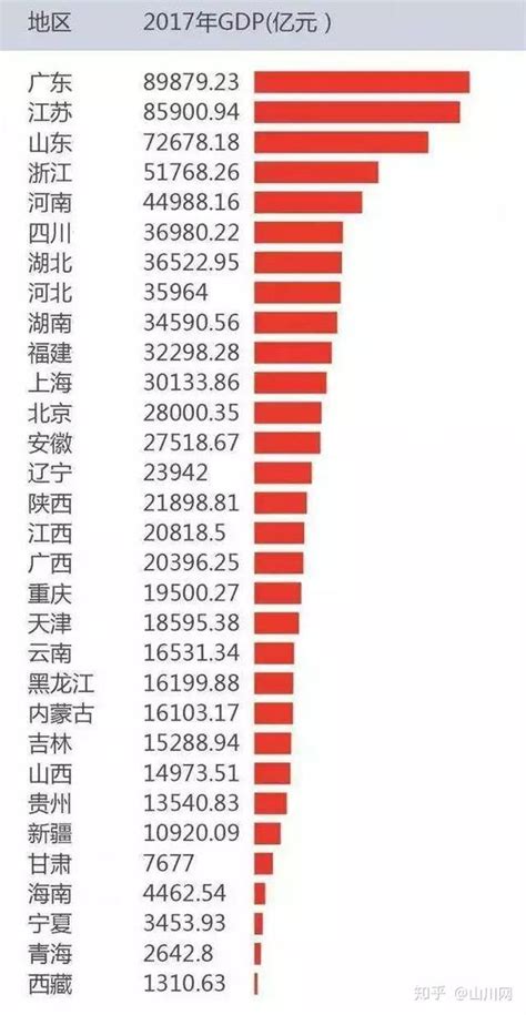 2014年中国31省份人均收入排行榜_排行榜123网