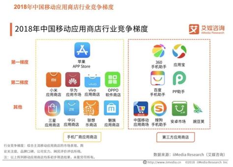 2016年第3季度中国第三方应用商店市场研究报告 - 研究报告 - 比达网-专注移动互联网行业的市场研究和数据交流平台