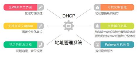 冰川应用负载型智能DNS（下一代DNS）简介-郑州冰川网络技术有限公司
