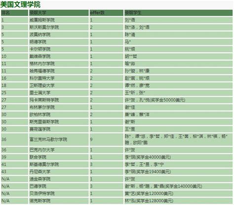 整理全广州国际学校（国际班）2019年海外名校录取情况（含华附国际部，美国人学校AISG等）-翰林国际教育