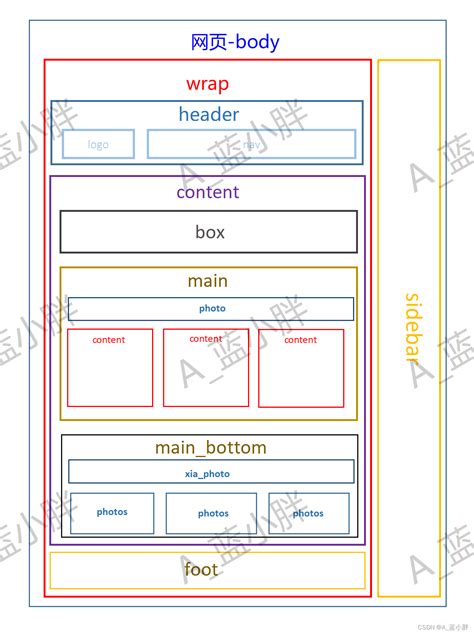 网页配色的设计思路与流程（附案例讲解） | 设计达人