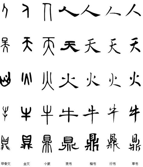 几个汉字的来历_汉字的演变 - 工作号