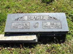 George W Beagle (1862-1949) - Find a Grave Memorial