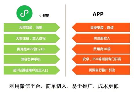 广州小程序开发|小程序推广的六大靠谱方法 ！你了解吗？