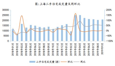 2018年8月上海二手房市场现状分析