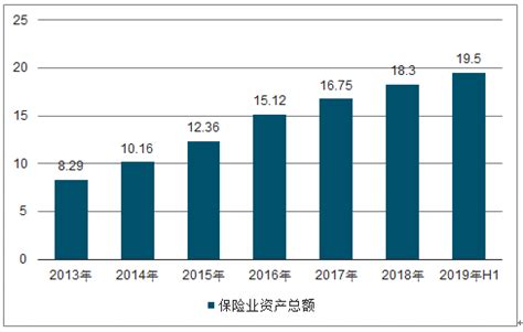 2019年1-6月中国保险行业市场发展现状及未来发展趋势分析[图]_智研咨询