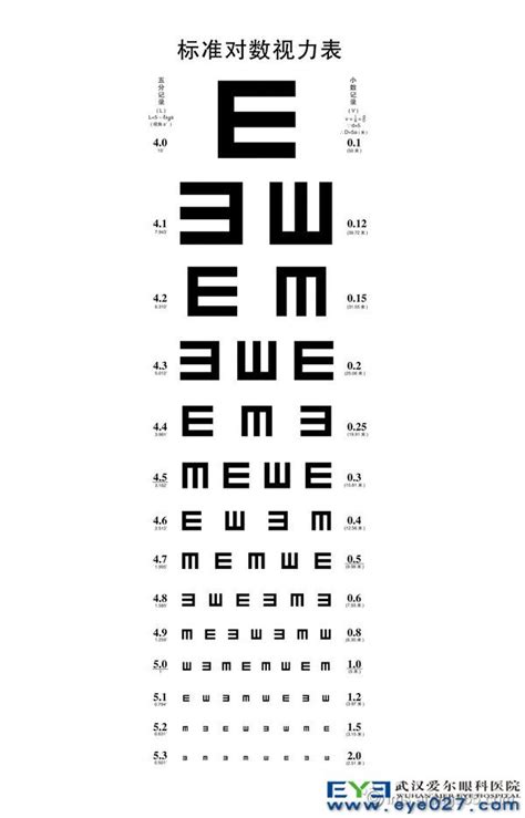 告诉你正确的测视力表方法_综合眼病_武汉大学附属爱尔眼科医院【官网】