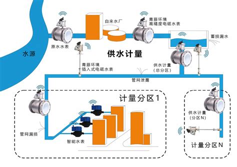 小区内二次供水怎么供水-供水百科-四川博海供水设备有限公司