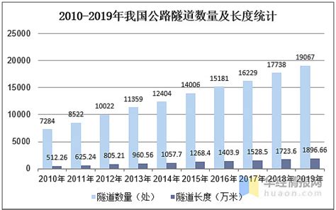 2021-2025年中国电力工程行业市场深度分析及投资可行性评估报告-行业报告-弘博报告网