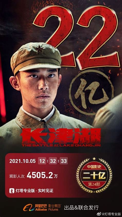 《长津湖》上映第6天票房破22亿创国庆档票房纪录