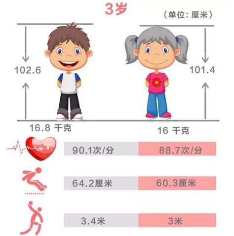 不同年龄的血压标准不同，各年龄段血压正常值一览表，快看看你是否正常！_手机新浪网