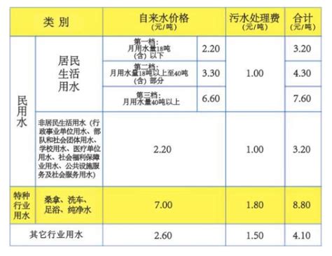 日本家庭的“水费”有多贵？1分钟带你看懂日本水费单|水费|日元|家庭_新浪新闻