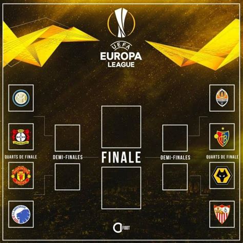 欧冠和欧联杯和欧罗巴是什么关系(真假球迷大挑战，欧冠、欧联杯、欧洲杯、欧超联赛、是否能分清？)