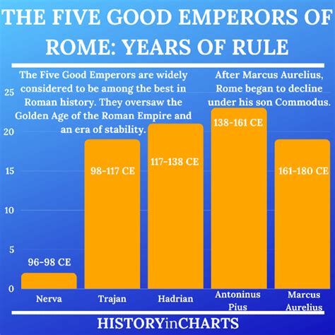 1440 - 69 CE: Rome