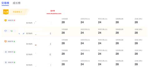 上海各区排名,上海各区繁华程度排名,上海三大区(第10页)_大山谷图库