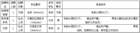 2018年清远市清城区人民检察院招聘政府购买服务人员4人公告 - 广东公务员考试网