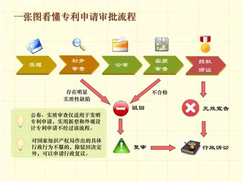 知识产权中的专利服务内容和流程介绍-深圳市赛亿科技开发有限公司