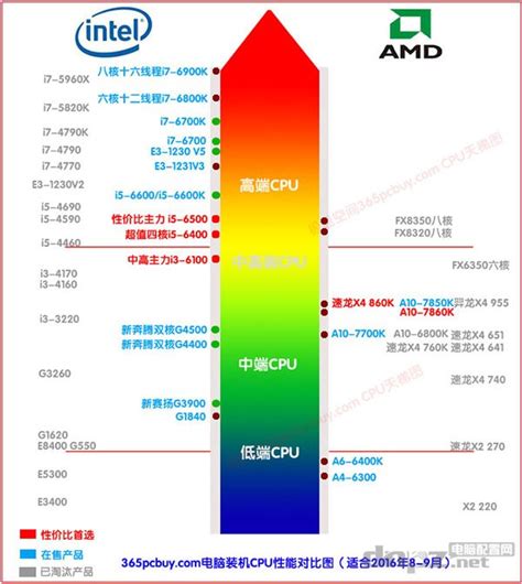 电脑CPU温度70度正常吗？太热了电脑会出问题吗__凤凰网