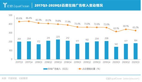 2020年中国物业服务行业市场分析 - 北京华恒智信人力资源顾问有限公司