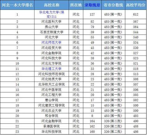 2019高考分数排行榜_2019年安徽高考文科成绩排名一分一段及对应历年同_中国排行网