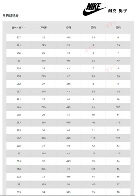 海淘各大品牌鞋码表 包含尺码对照表、鞋码表、尺码表、尺码换算、鞋子尺码对照表-全球去哪买