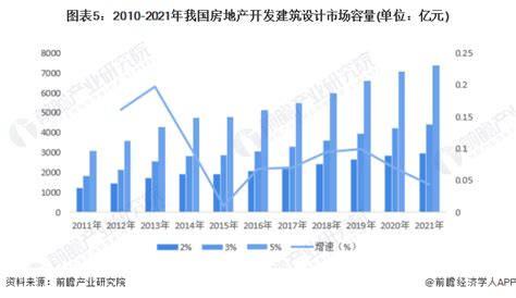 2015-2020年中国建筑装饰行业发展前景分析：总需求年复合增速约11%