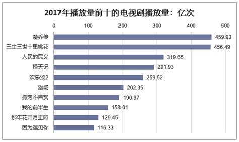 2019-2025年中国电视剧行业发展潜力分析及投资方向研究报告_传媒业频道-华经情报网