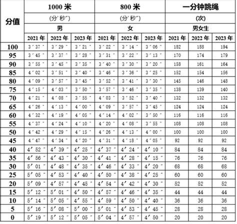 2021-2023广东广州中考体育考试科目及评分标准(2)_中考体育_中考网