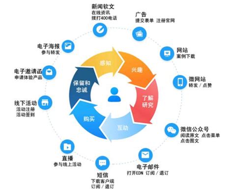 市场营销的多种定义 企业品牌策划需精准把握-中国建材家居网