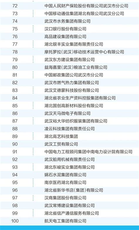 喜讯！我司荣获“2021武汉企业100强”称号_楚安建设集团有限公司