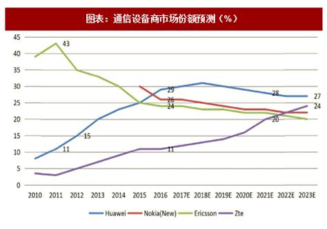 2020年中国移动通信市场分析报告-行业运营态势与发展前景预测_观研报告网