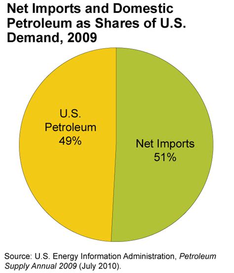 美国出口的页岩油热潮永远改变了全球石油市场的面貌？ - 知乎