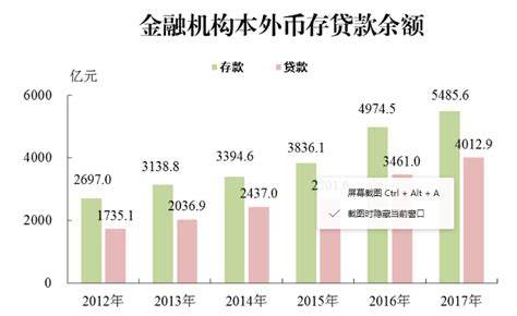 2017年惠州统计公报：GDP总量3831亿 常住人口478万（附图表）-中商 ...