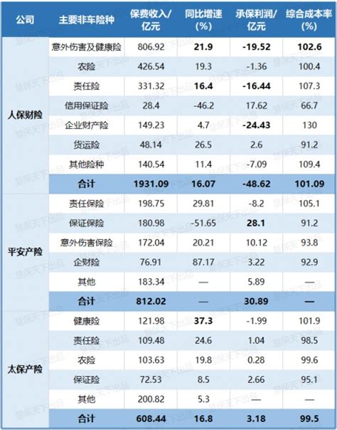 2019年中国车险行业分析报告-市场深度调研与发展趋势研究_观研报告网