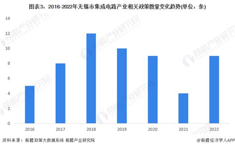 聚焦中国产业：2023年无锡市特色产业之物联网产业全景分析（附产业空间布局、发展现状及目标、竞争力分析）_行业研究报告 - 前瞻网