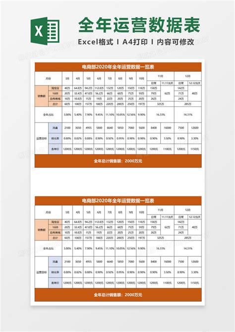 淘宝店铺运营计划表Excel模板下载_熊猫办公