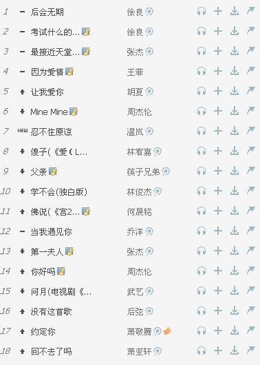 最好听的日语歌 排行_日本歌曲排行榜前十名 日本歌曲排行榜100 好听的_中国排行网
