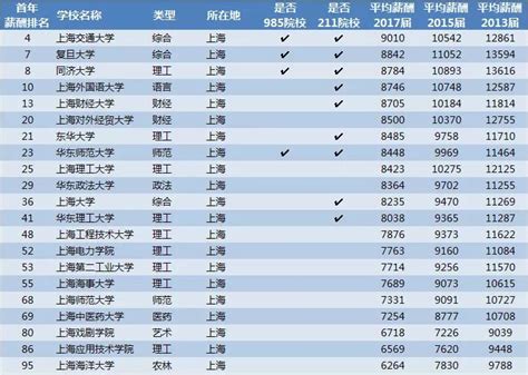 2019年大学生就业排行_2019大学就业前景好的10大专业排名(3)_中国排行网